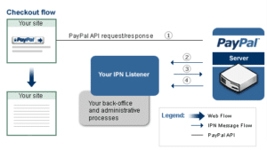 Blog Landing 24 paypal ipn