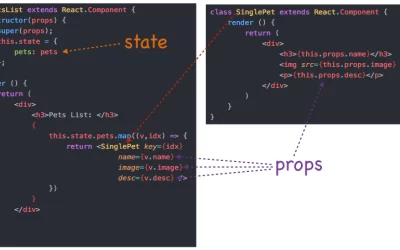 Understanding React JS Components and Props