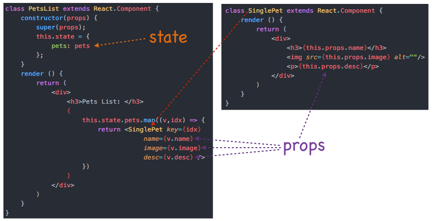 Understanding React JS Components and Props 1 Understanding React JS Components and Props
