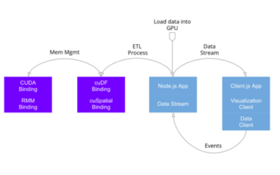 data visualization