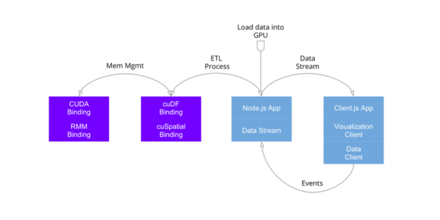 data visualization