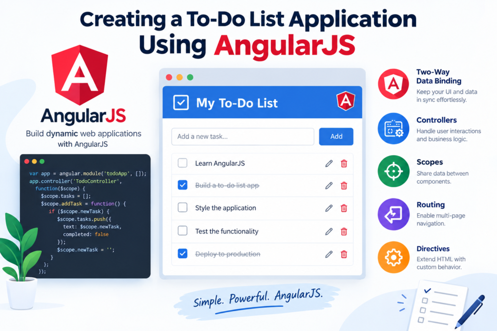 Tutorial illustration showing a to-do list application built with AngularJS, featuring tasks, controllers, scopes, directives, routing, and two-way data binding.