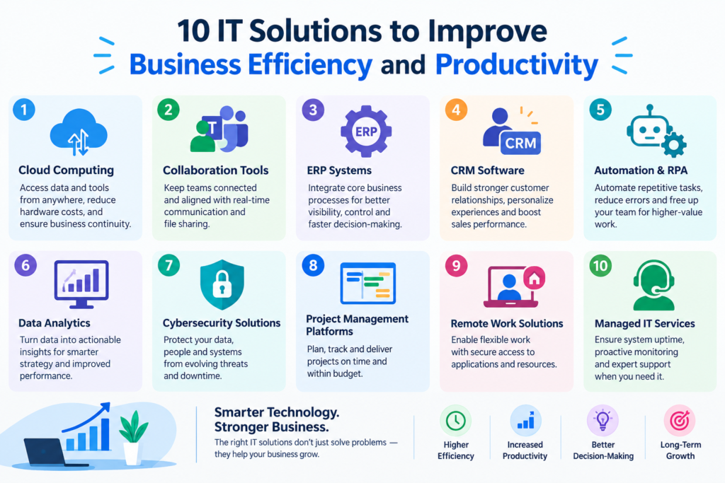 Top 10 IT Solutions to Boost Business Efficiency