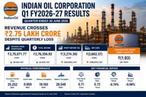 Delight IT Solutions | WordPress, PHP, React & Mobile App Development 7 Indian Oil Q1 Results 2026